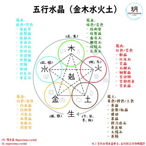 火屬性水晶